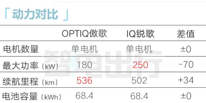 凯迪拉克4S店傲歌4月上市预计卖21.97-29.97万-图13