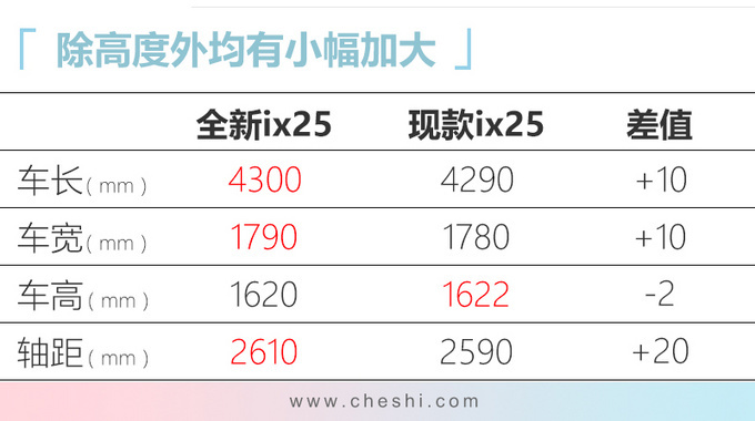 北京现代新ix25本月上市 降价近1万元预售10万起-图8