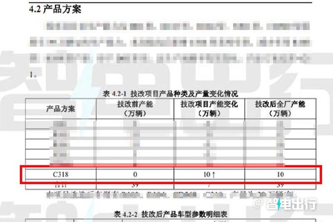 长安新硬派SUV曝光年产10万辆比丰田陆巡还大-图1