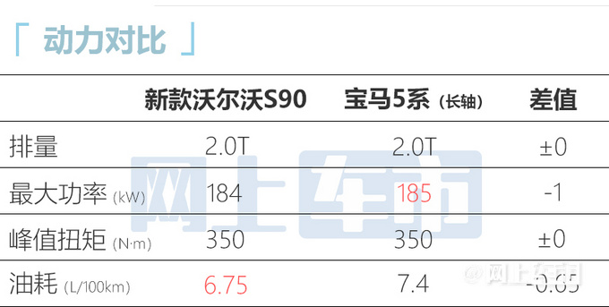 沃爾沃新S90售價曝光性價比更高優惠多達10萬-圖5