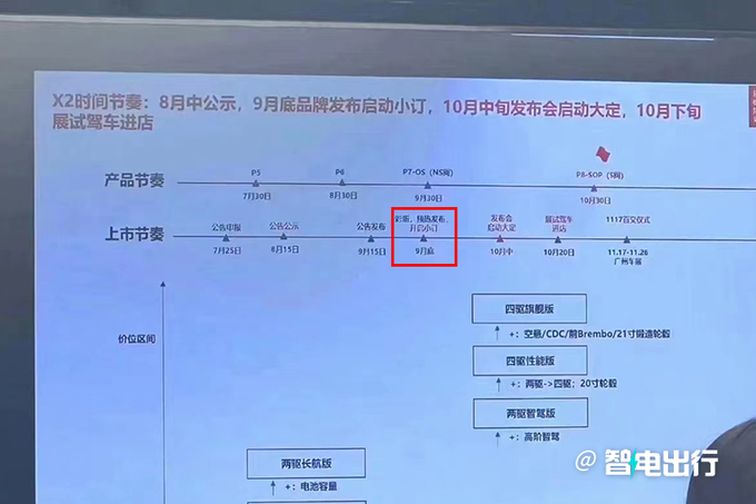 华为智界S7配置曝光续航705km 或9月25日开订-图3