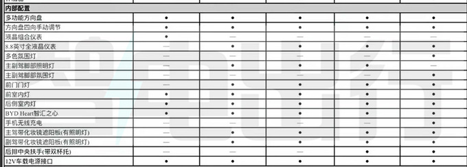 比亚迪海豹06DM-i配置曝光亏电百公里2.9L油-图6