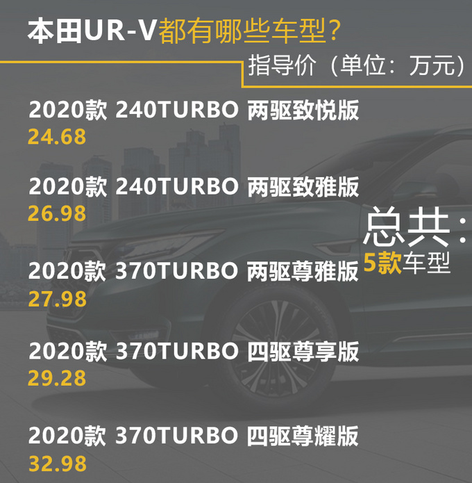 27万多买家用SUV 这款本田UR-V表现均衡合适-图5