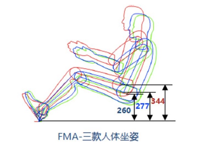 在技术领域秀肌肉一汽奔腾无限方程FMA架构助力品牌向上-图6