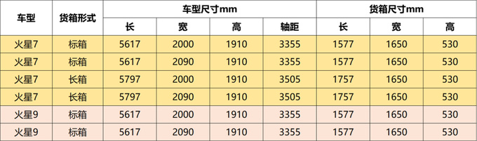 大+省油+豪华智能 福田火星皮卡正式上市  11.68万元起售-图12