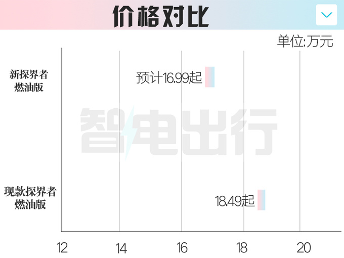 雪佛蘭新探界者家族6月上市銷售預計賣16.99萬起-圖4