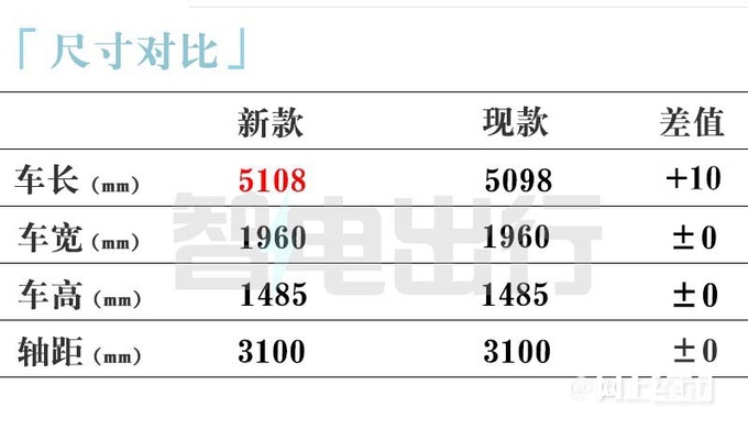 智己销售新L7预计2月下旬上市内饰升级-更高级-图1