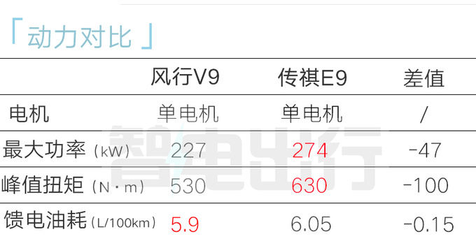 東風(fēng)風(fēng)行V9預(yù)計明年3月上市4S店售16萬起-圖10