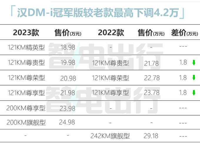 比亚迪新汉DM-i/p售18.98-28.98万 配云辇系统-图2