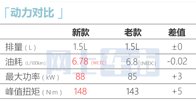 比老款贵1000元奇瑞新瑞虎5x售6.99万-9.59万元-图1