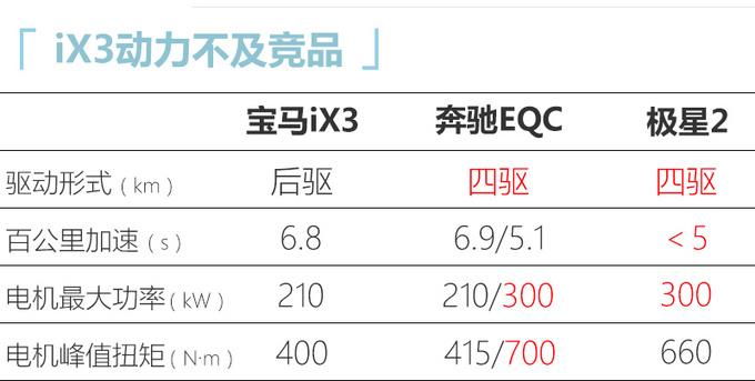 华晨宝马iX3明天上市 预售47万元起 续航500km-图8
