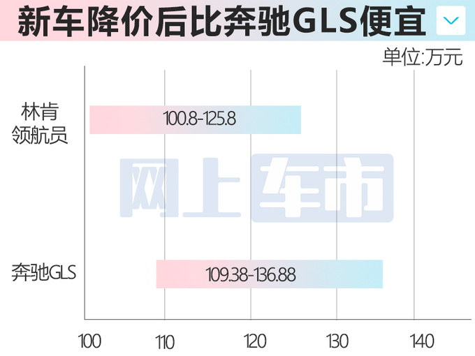 官降18万林肯新领航员售100.8-125.8万 配双色车身-图2