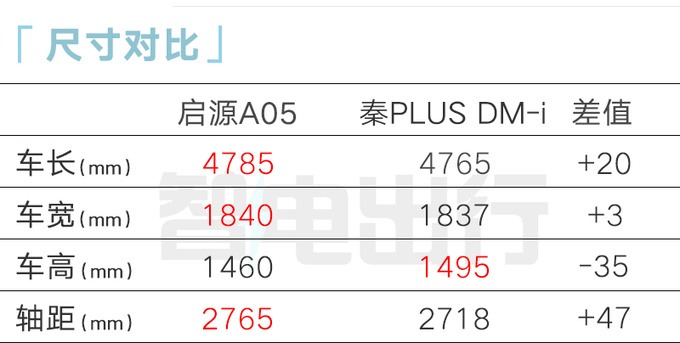 长安启源A05本月上市 4S店预售9.99万元起-图7