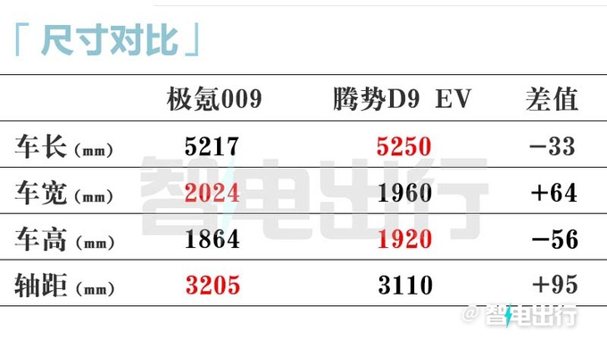 極氪新009五天后上市純電續航900km-圖9
