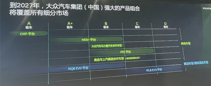 大众将在华发30款纯电车CEO贝瑞德目标中国前三-图2