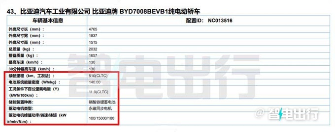 比亚迪新款秦PLUS 4月7日上市4s店价格更便宜-图10