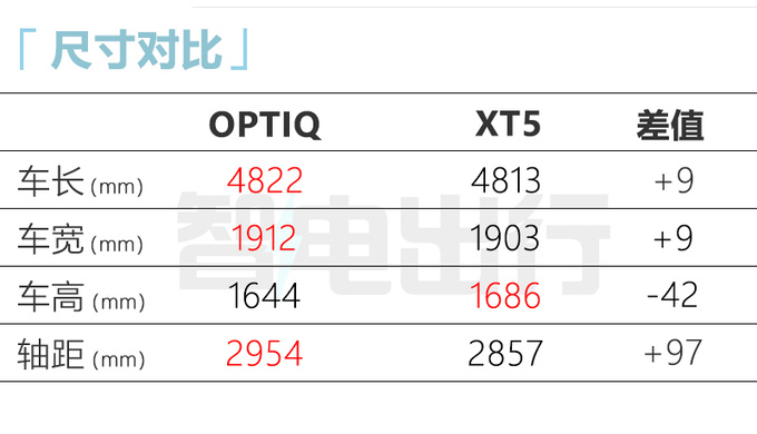凯迪拉克新SUV或命名遨歌PK蔚来ES6 年内上市-图7