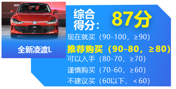 颜值给满分但千万别现在买 上汽大众凌渡L可买性评价-图1