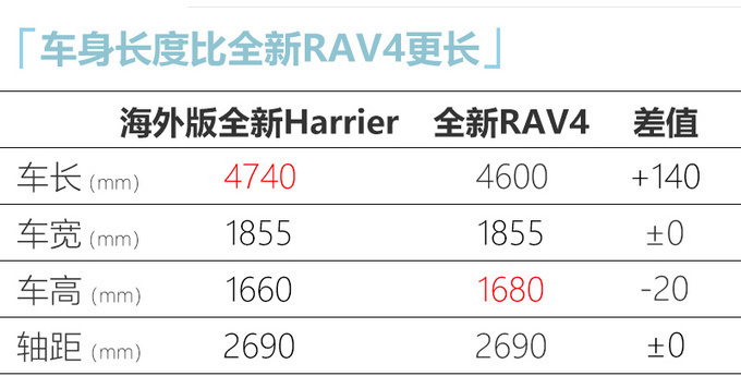 一汽丰田推6款新车 皇冠陆放+RAV4轿跑 最快8月上市-图8