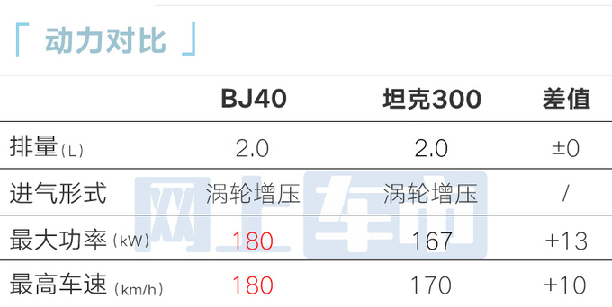 新北京BJ40预售20-25万元加长16cm 或11月上市-图17
