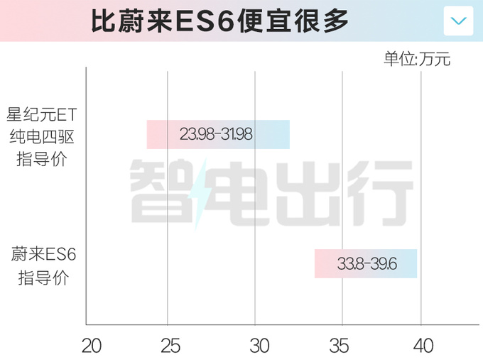 全面降价星途星纪元ET售18.98万起 大定超1.8万台-图5