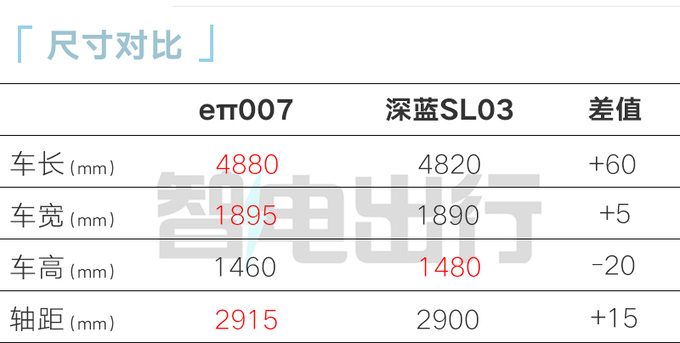 东风eπ007 1月16日预售4S店或13.98万起-图6