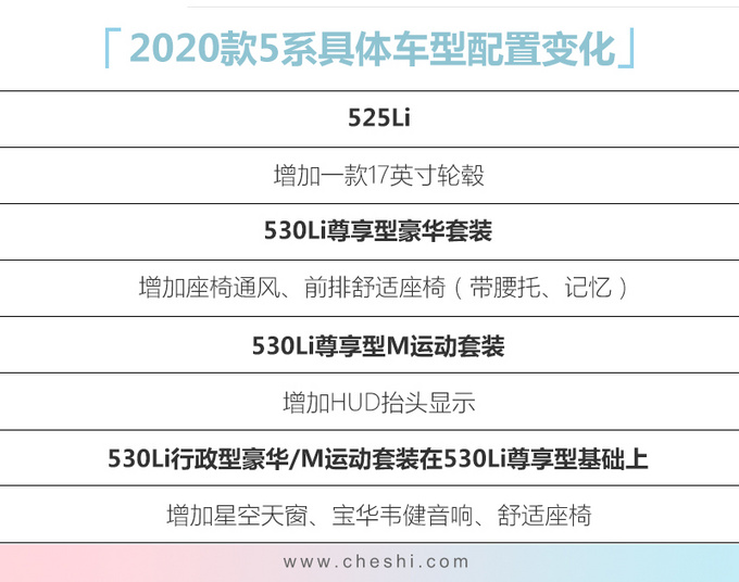 宝马国产新5系售价曝光 取消3.0T-顶配涨4.3万元-图2