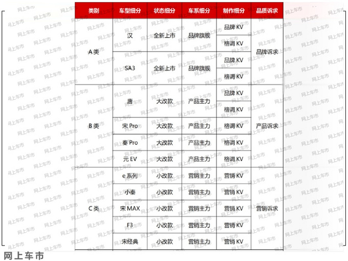 比亚迪规划11款新车汉实车已到店 预计18万起-图4