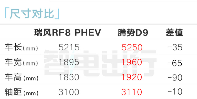 江淮瑞風(fēng)RF8鴻蒙版4月25日上市預(yù)售20.99萬起-圖2