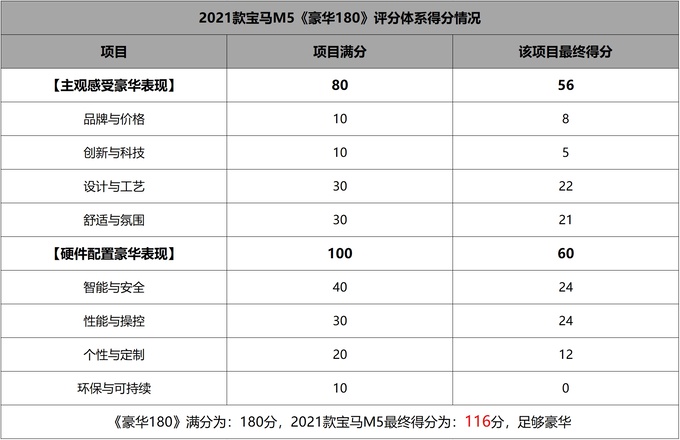 《豪华180》评测宝马M5用V8去领悟M Power的驾驶真谛-图53