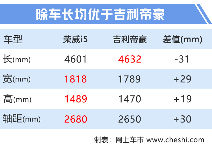 荣威新款i5上市 全系配LED大灯起售价5.99万-图6