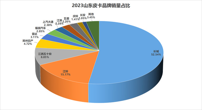 2023年31个?。ㄖ毕绞校└髌たㄆ放剖姓悸史治?图22