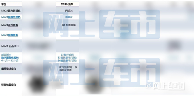 沃尔沃新XC40配置曝光 7月上市 预计26.98万起售-图4