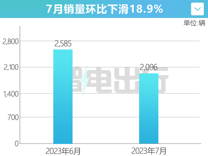 奥迪Q4官降2.7万 4S店降10万 比Model Y便宜5万多-图1