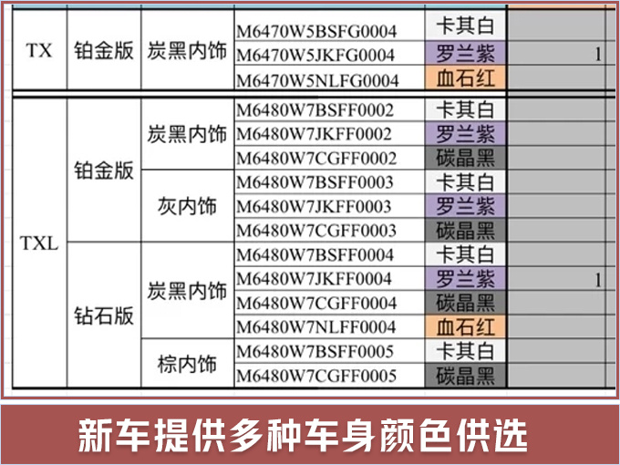 奇瑞2款全新SUV 4月16日上市/顶配售17.73万元-图3
