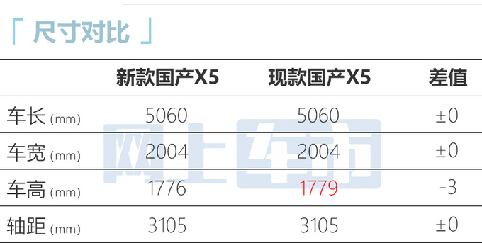 宝马新款国产X5亮相 本土化设计 动力大幅提升-图6