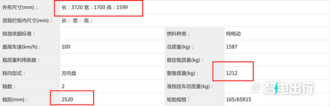 加长36厘米凯翼拾月5门版或命名Mate配全景天窗-图1