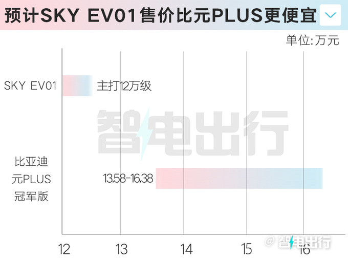 東風風神皓瀚純電版或月底上市定位12萬級-圖2