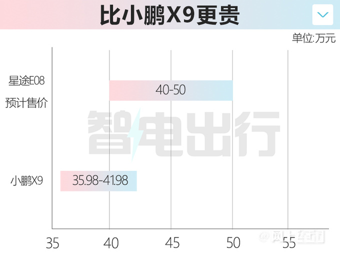 星途首款MPV价格曝光4月25日首发PK理想MEGA-图6
