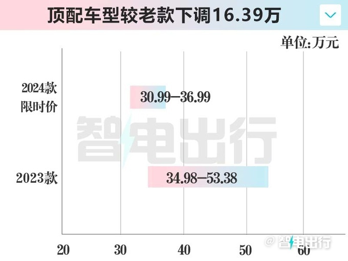 陈思英加盟见成效极星一季度销量翻番-大涨105-图1