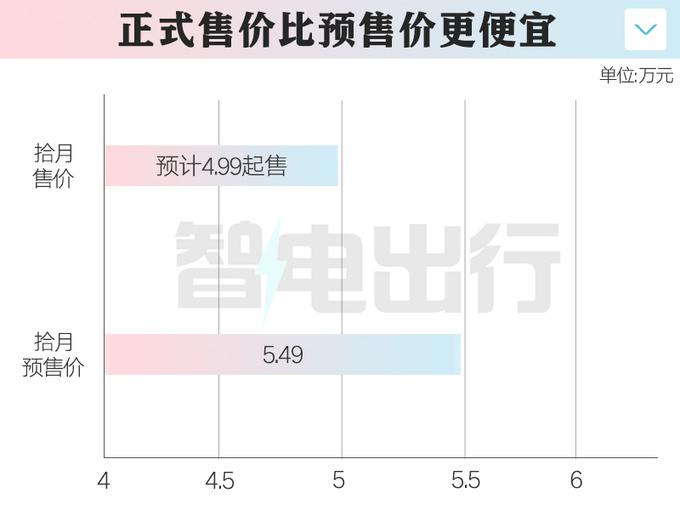 凯翼官宣拾月11月22日上市预计4.99万起售-图5
