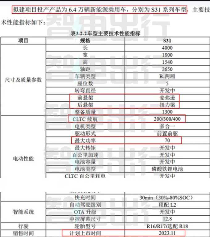 东风纳米品牌发布首款车11月上市 酷似smart精灵1-图7