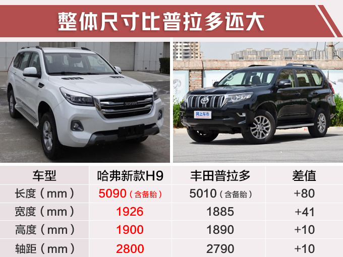 哈弗新H9实拍曝光 换搭2.0T高功发动机动力大涨-图2