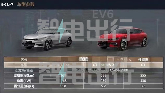 起亚4S店EV6八月25日上市预计卖30万元-图12