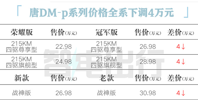 最高降4万比亚迪唐EV荣耀版21.98万起售 配置升级-图6