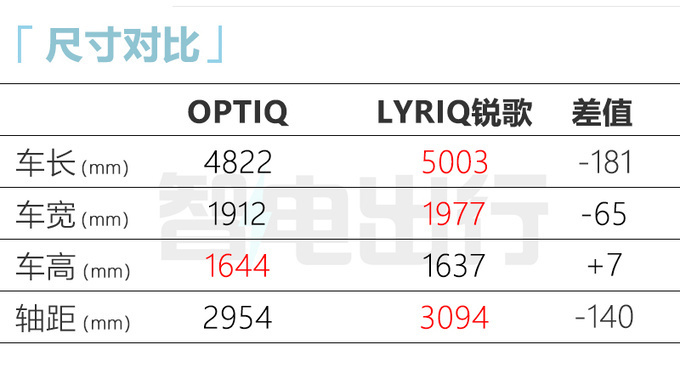 别克E5换壳凯迪拉克 新SUV 11月上市 或27万起售-图8