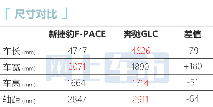 捷豹新F-PACE四天后上市配置调整 现款优惠13万-图1