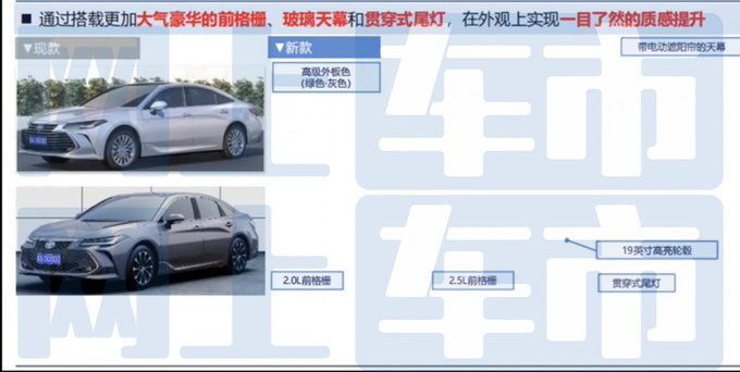 丰田2024款亚洲龙内饰曝光取消实体按键 7月上市-图8