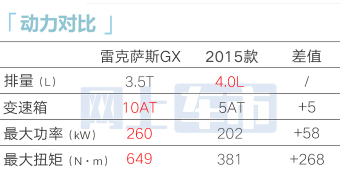 雷克萨斯全新GX或3月到店销售卖80-100万-图3