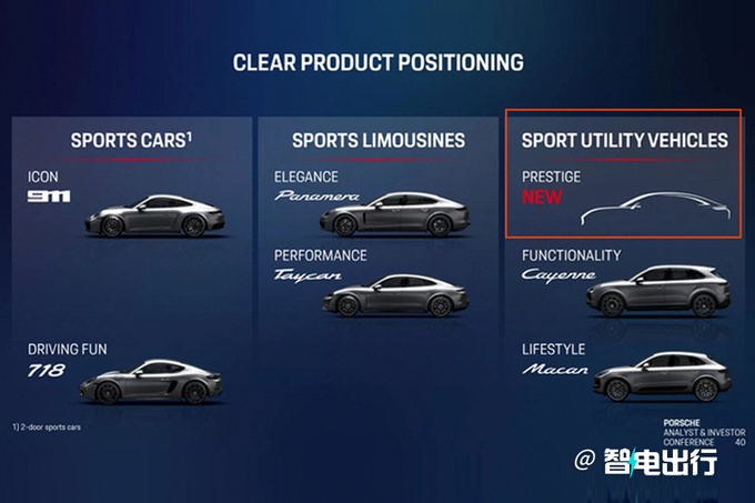 宾利/保时捷/奥迪将产3款超大型SUV 与奔驰GLS同级-图4